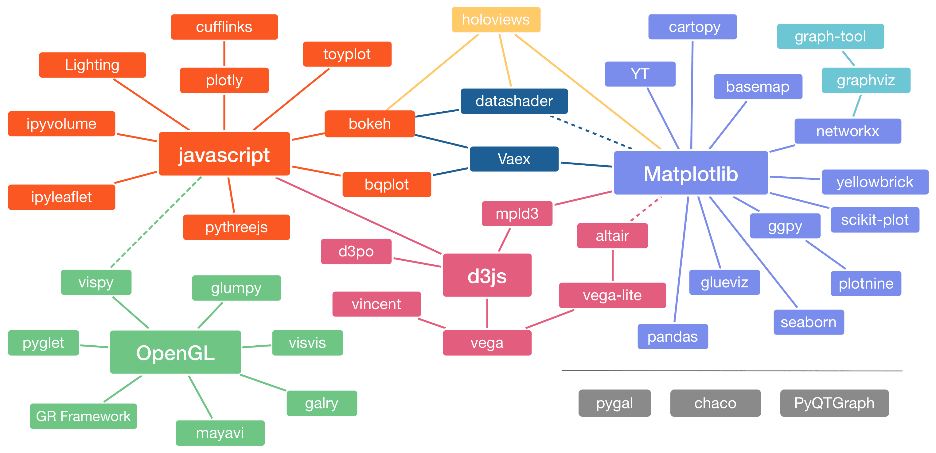 Module 2 Complete: Mastering Python Libraries for Data Science